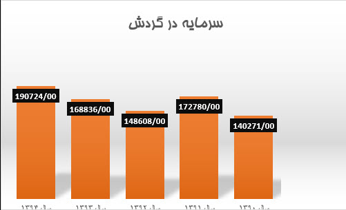 تحلیل تکنیکال و بنیادی شرکت پارس شهاب