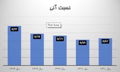 تحلیل تکنیکال و بنیادی شرکت پارس شهاب