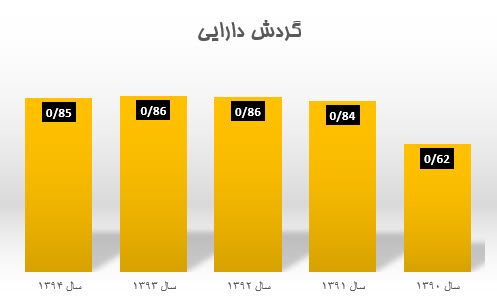 تحلیل تکنیکال و بنیادی شرکت پارس شهاب