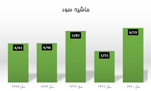 تحلیل تکنیکال و بنیادی شرکت پارس شهاب