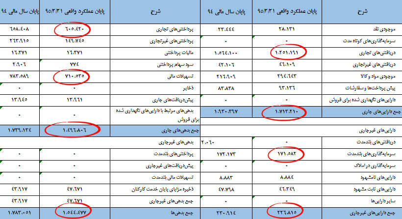 تحلیل تکنیکال و بنیادی شرکت پارس شهاب