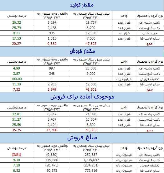 تحلیل تکنیکال و بنیادی شرکت پارس شهاب