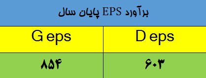 تحلیل تکنیکال و بنیادی شرکت پارس شهاب