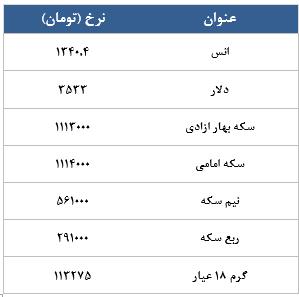 معامله 5128 قرارداد در رینگ طلایی بورس کالا معامله 5128 قرارداد در رینگ طلایی بورس کالا