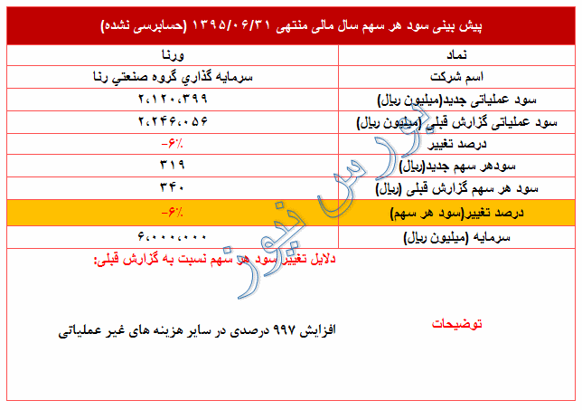 تعدیل منفی 