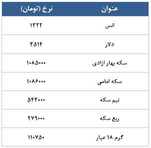 معامله 4171 قرارداد در رینگ طلایی بورس کالا