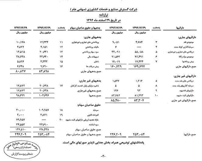 مجمع گسترش صنایع و خدمات کشاورزی مجمع گسترش صنایع و خدمات کشاورزی