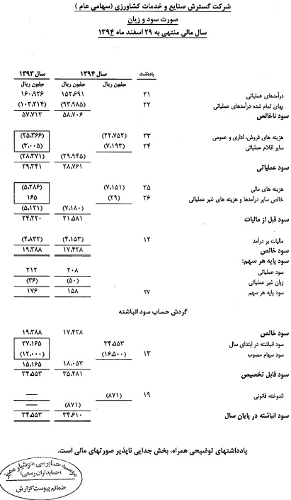 مجمع گسترش صنایع و خدمات کشاورزی مجمع گسترش صنایع و خدمات کشاورزی