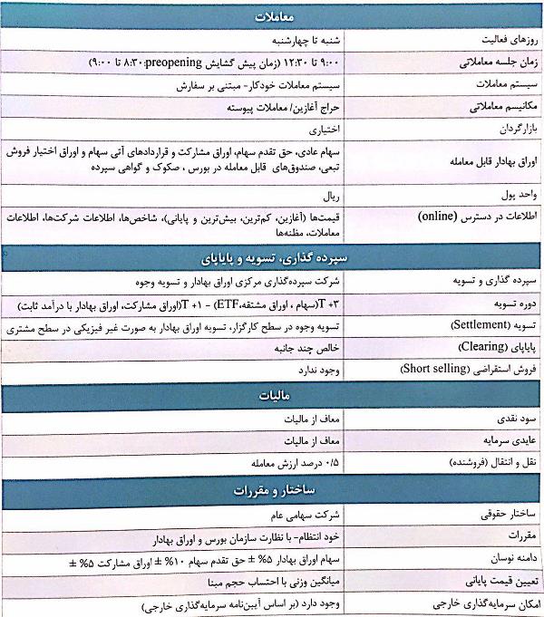 مجمع شرکت بورس