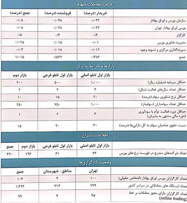 مجمع شرکت بورس