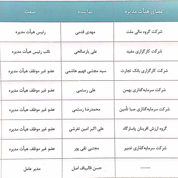 مجمع شرکت بورس