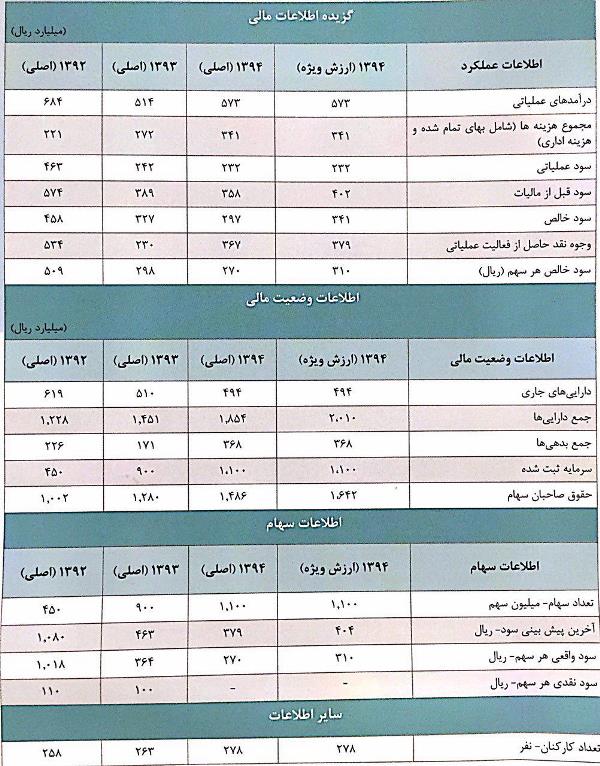 مجمع شرکت بورس