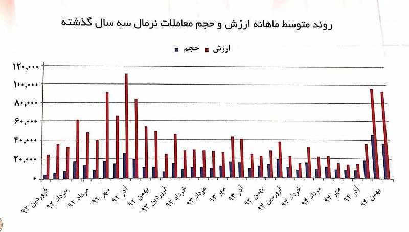 مجمع شرکت بورس