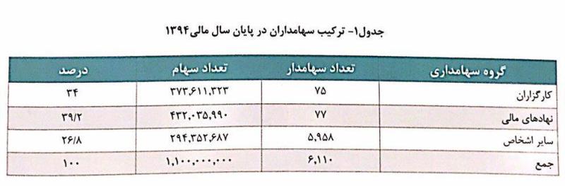 مجمع شرکت بورس