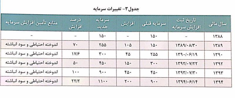 مجمع شرکت بورس