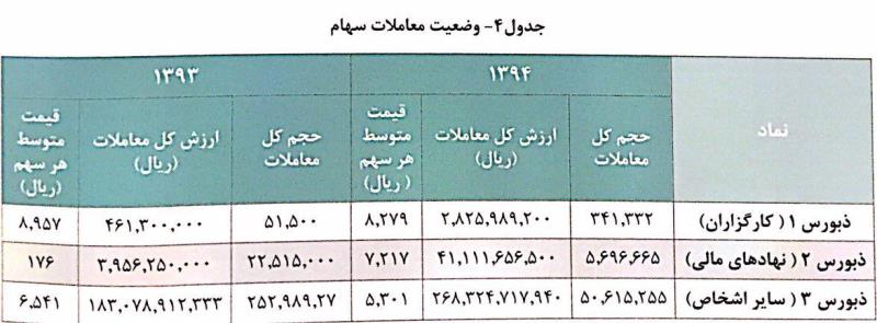 مجمع شرکت بورس