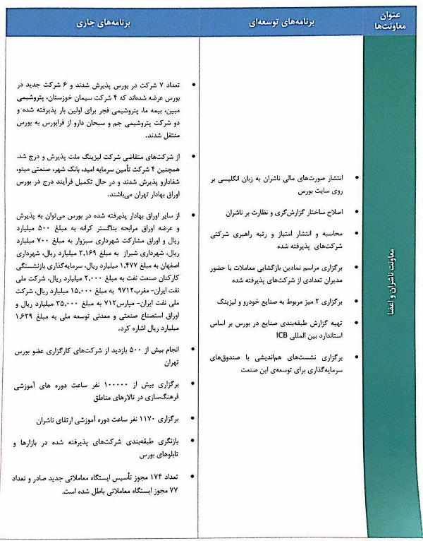 مجمع شرکت بورس