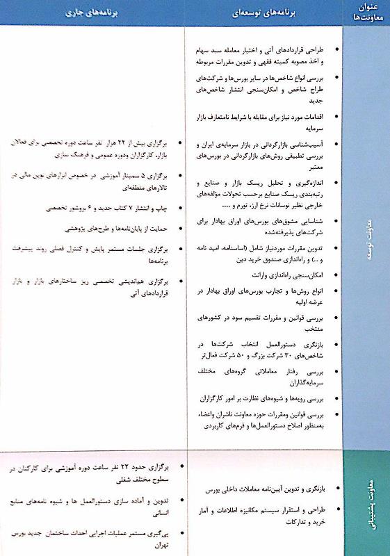 مجمع شرکت بورس