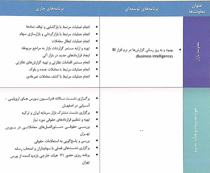 مجمع شرکت بورس