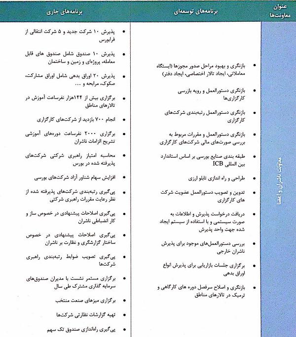 مجمع شرکت بورس