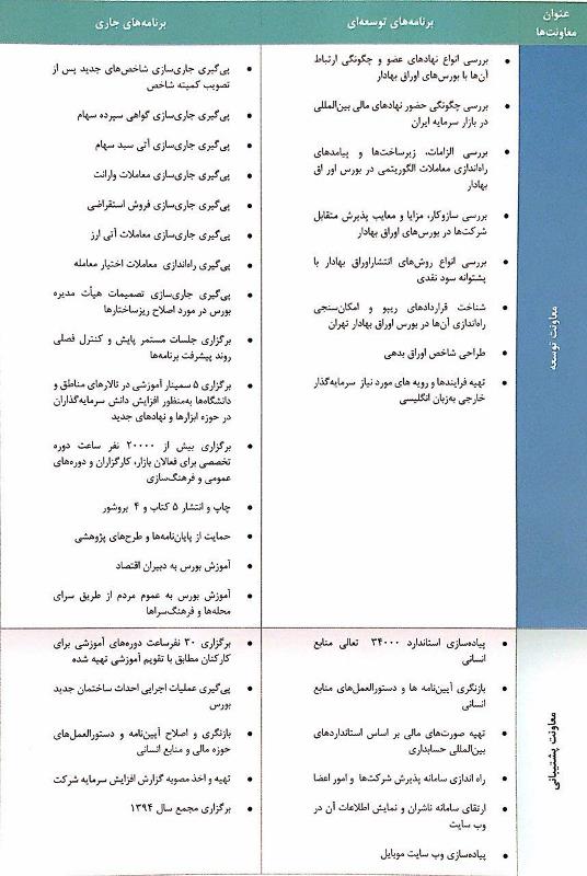 مجمع شرکت بورس