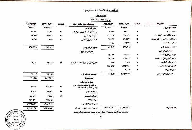 مجمع شرکت بورس
