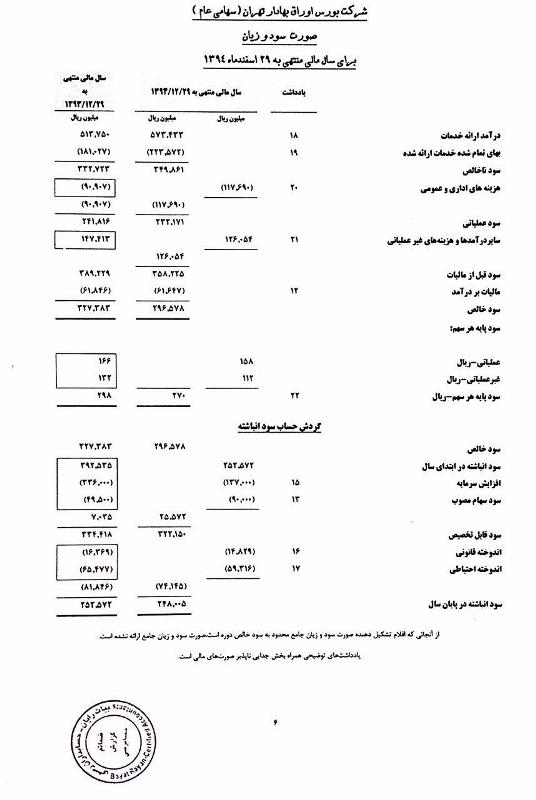 مجمع شرکت بورس