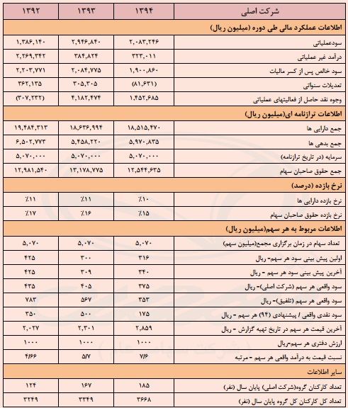 گام استوار 