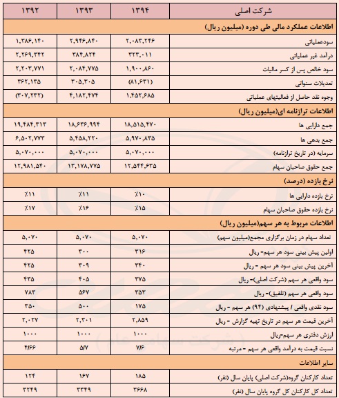 گام استوار 