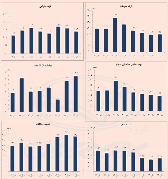 گام استوار 