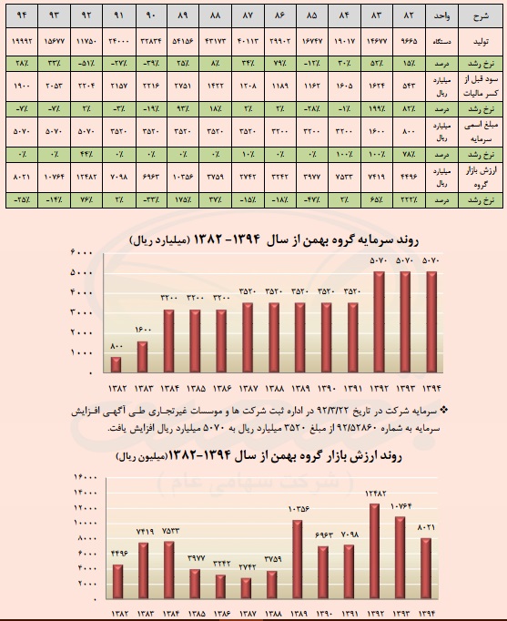 گام استوار 