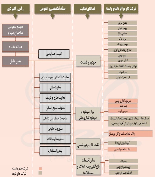 گام استوار 