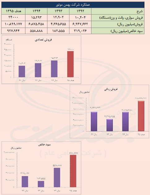 گام استوار 