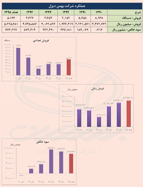 گام استوار 