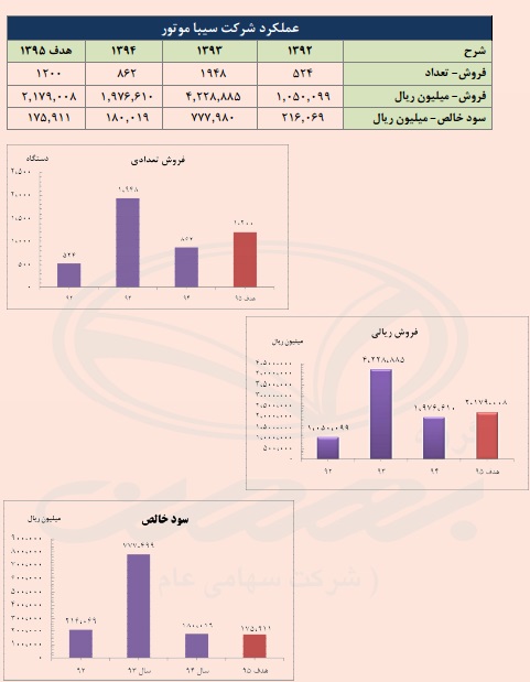 گام استوار 