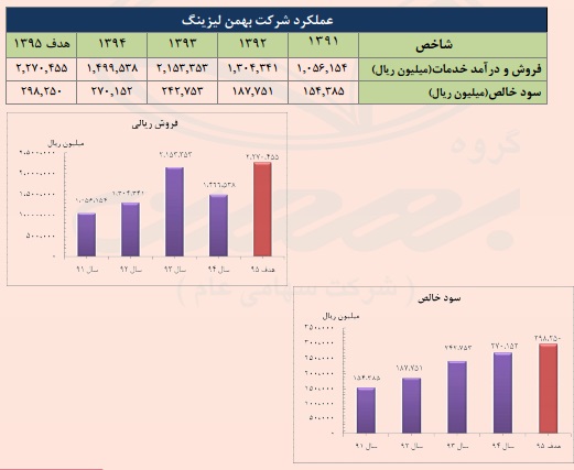 گام استوار 