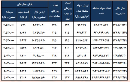 گام استوار 