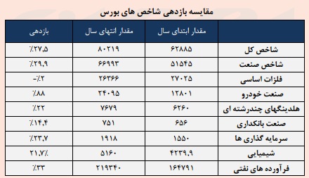 گام استوار 