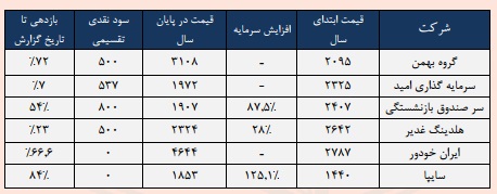 گام استوار 