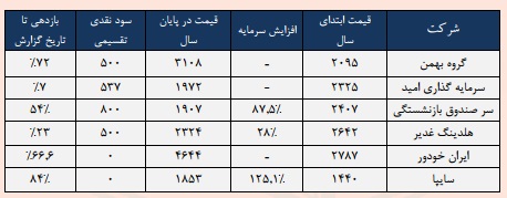 گام استوار 