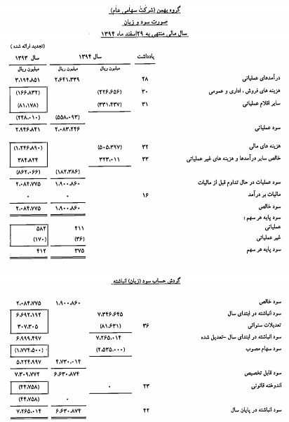 گام استوار 