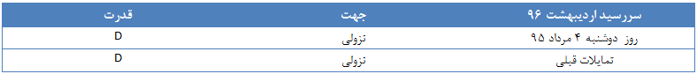 چشم اندازی کوتاه مدت از روند قیمت طلا و ارز چشم اندازی کوتاه مدت از روند قیمت طلا و ارز