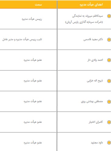 بانك پاسارگاد به ازاى هر سهم 160 ريال سودخالص تقسيم كرد بانك پاسارگاد به ازاى هر سهم 160 ريال سودخالص تقسيم كرد