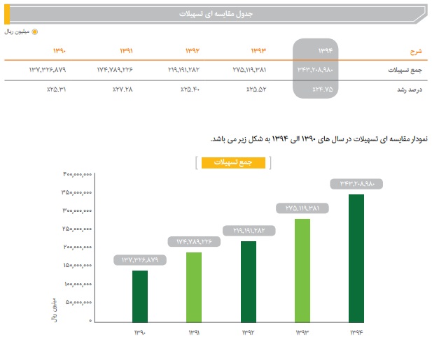بانك پاسارگاد به ازاى هر سهم 160 ريال سودخالص تقسيم كرد بانك پاسارگاد به ازاى هر سهم 160 ريال سودخالص تقسيم كرد