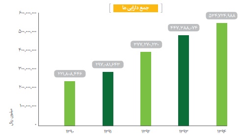 بانك پاسارگاد به ازاى هر سهم 160 ريال سودخالص تقسيم كرد بانك پاسارگاد به ازاى هر سهم 160 ريال سودخالص تقسيم كرد