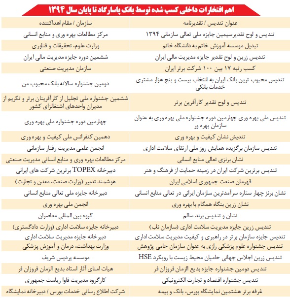 بانك پاسارگاد به ازاى هر سهم 160 ريال سودخالص تقسيم كرد بانك پاسارگاد به ازاى هر سهم 160 ريال سودخالص تقسيم كرد