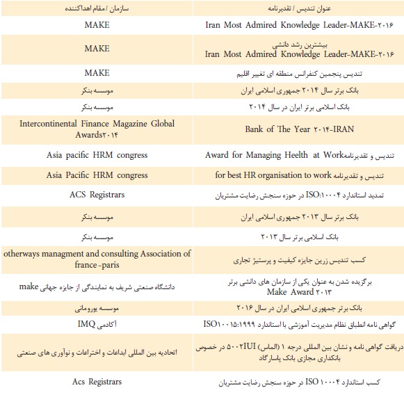 بانك پاسارگاد به ازاى هر سهم 160 ريال سودخالص تقسيم كرد بانك پاسارگاد به ازاى هر سهم 160 ريال سودخالص تقسيم كرد