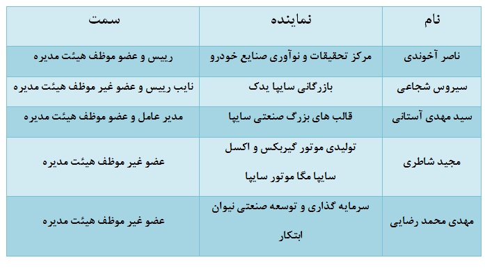 مجمع وساپا مجمع وساپا