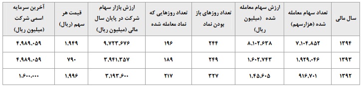 خبر خوش ایران‌خودرو ديزل براي سهامداران در مجمع عمومي ساليانه