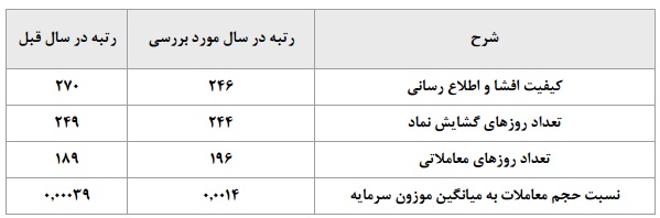 خبر خوش ایران‌خودرو ديزل براي سهامداران در مجمع عمومي ساليانه